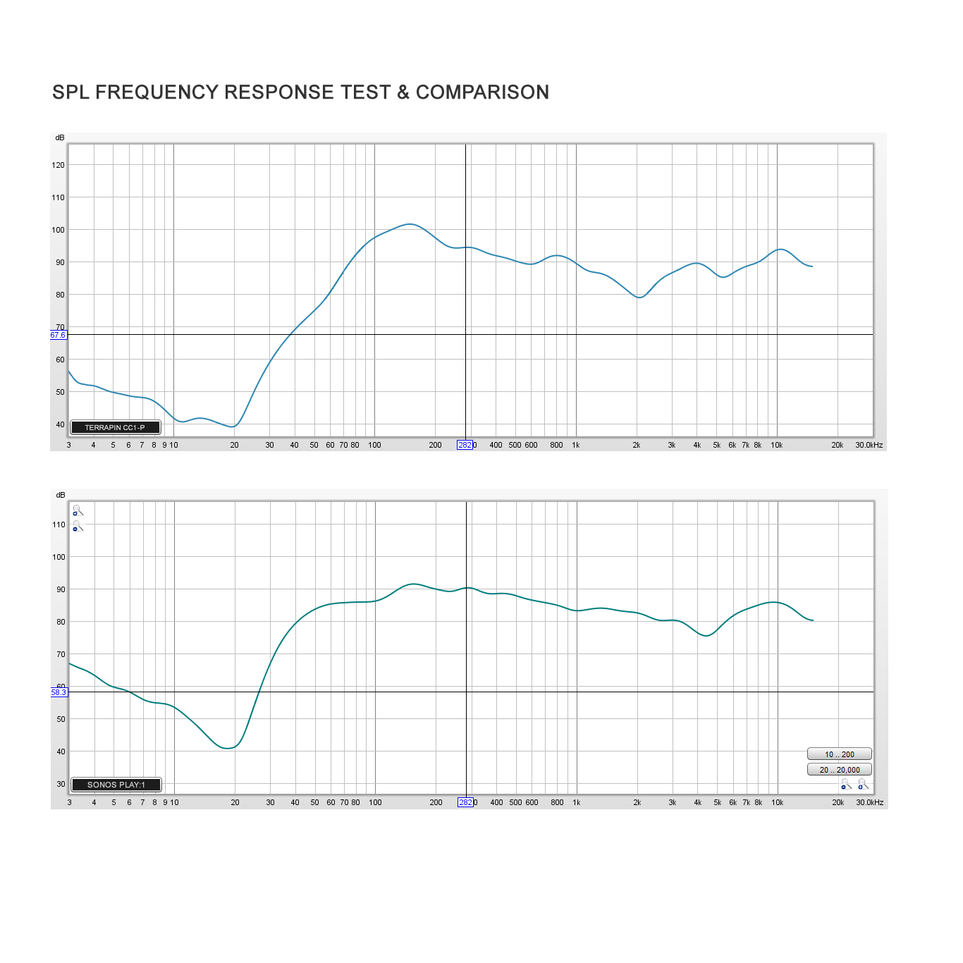 CC1-P Active Pendant Speaker | Sonos Built-in