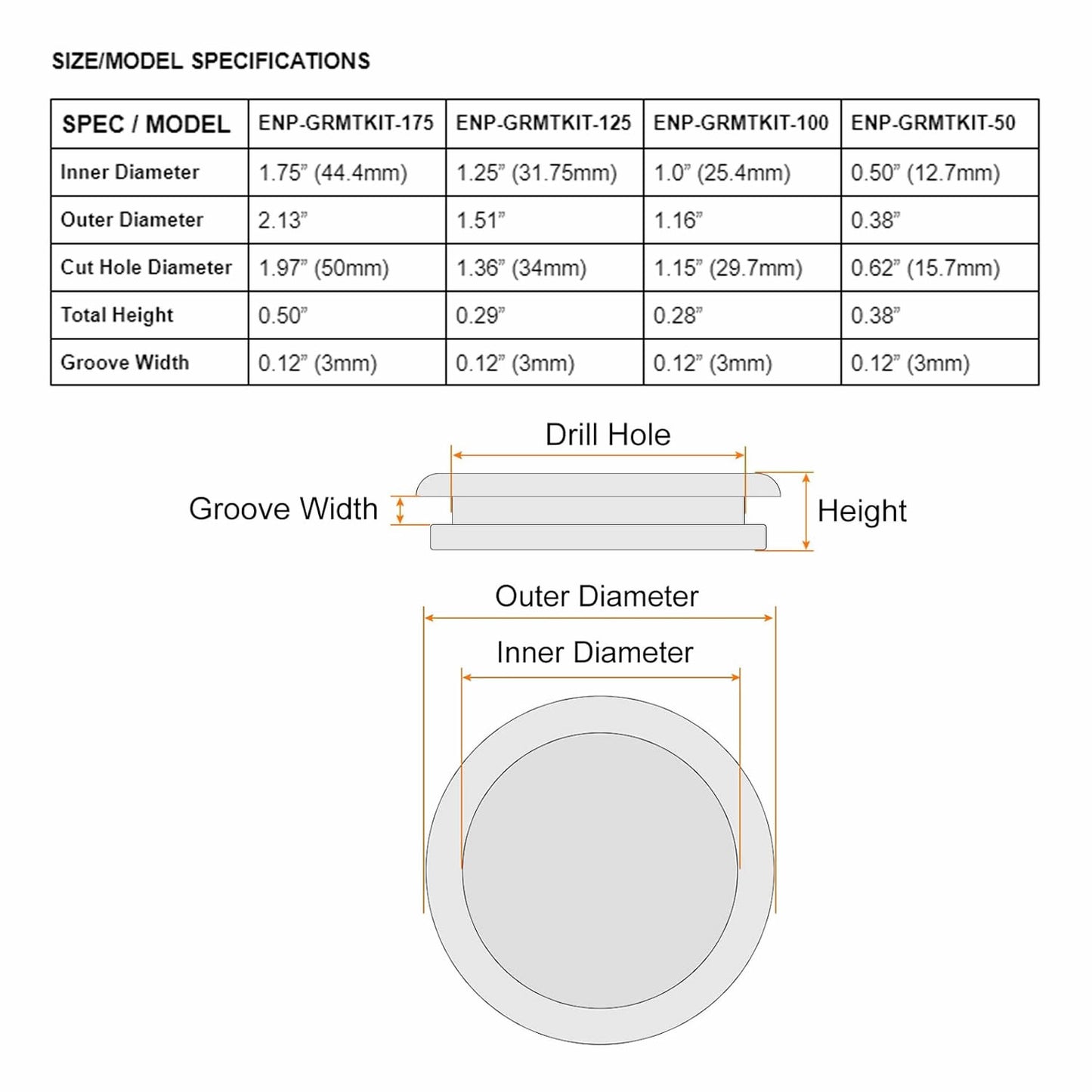 Kit de ojales de goma para paneles y armarios