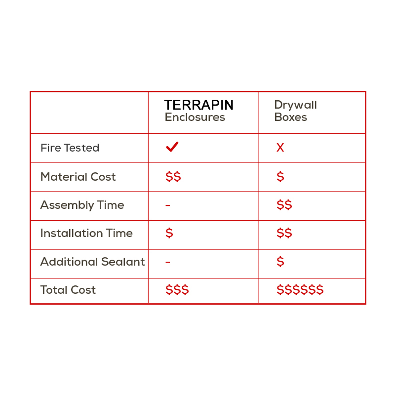 Universal In-Ceiling 1-Hour Fire-Rated Certified Large Back Cover