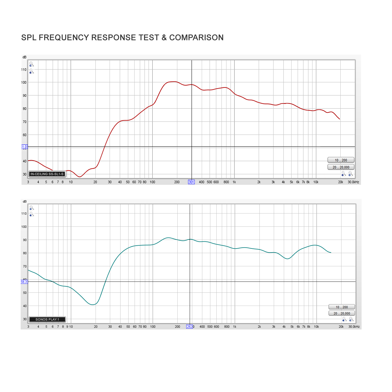 SpkrShell Architectural CW1-DSB In-Ceiling Smart-Speaker Enclosure for Sonos & more