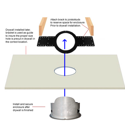 Rough-In Bracket for SpkrShell CW1-DS Speaker Enclosure