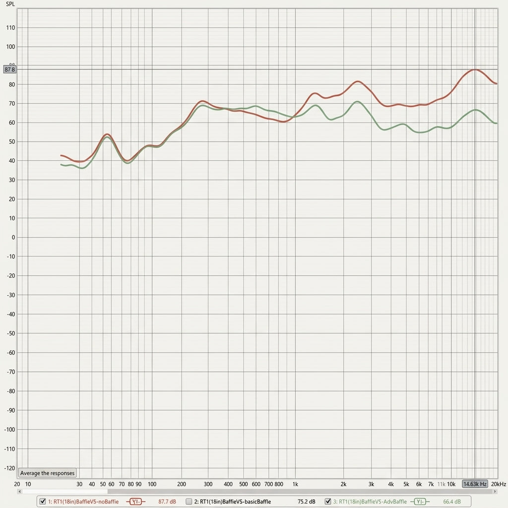 Test result showing how are sound baffles reduce noise through floors.
